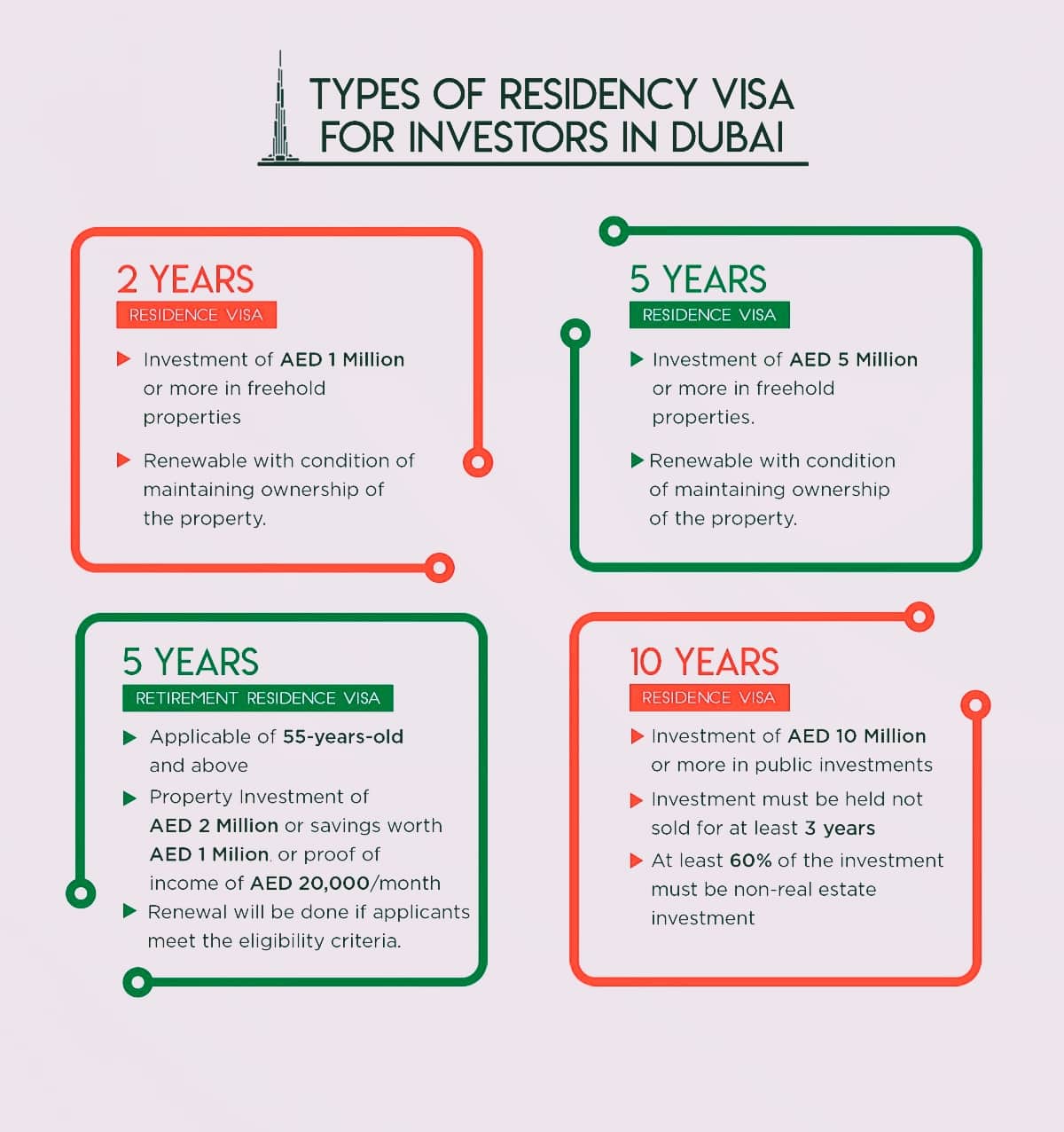 typesofresidencevisa