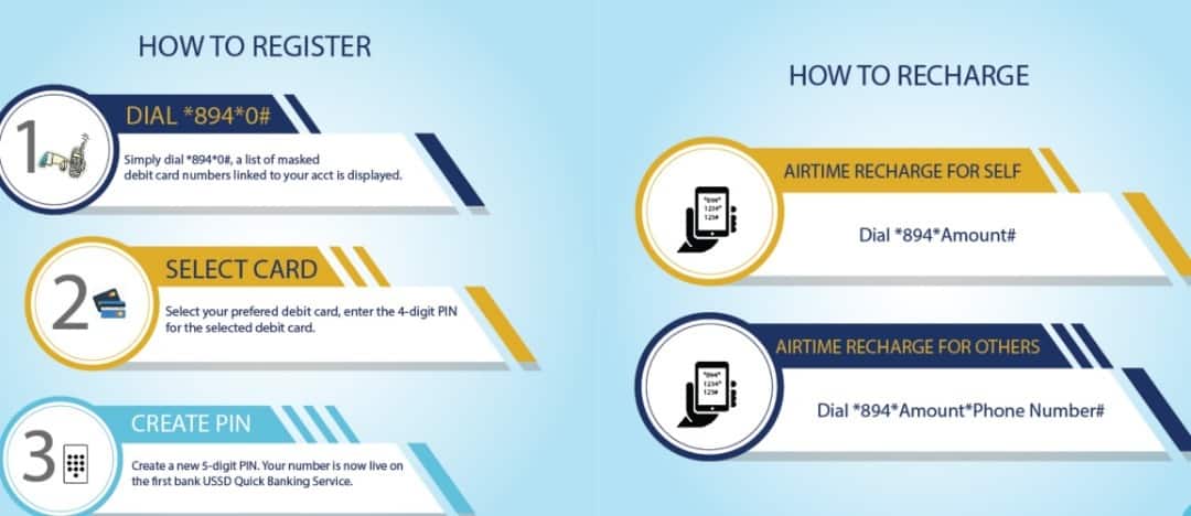 first bank mobile banking